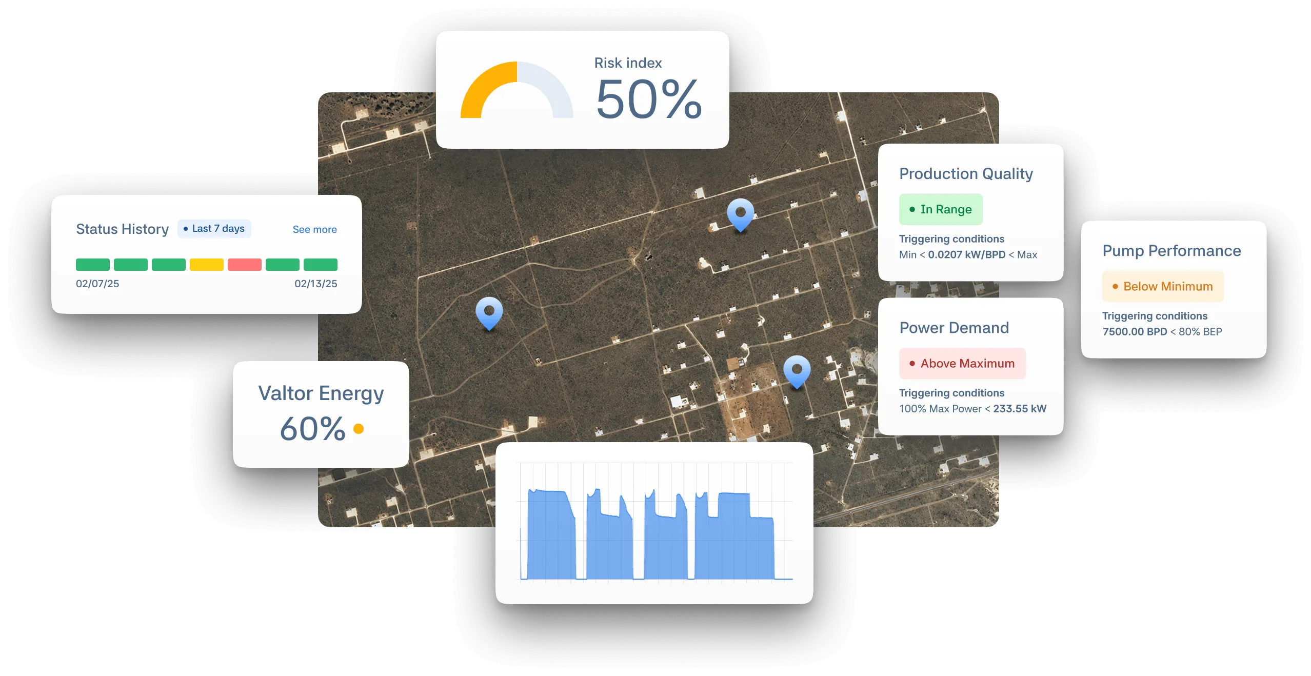 equipcast reliability monitoring dashboard